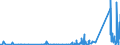 KN 70179000 /Exporte /Einheit = Preise (Euro/Tonne) /Partnerland: Kirgistan /Meldeland: Eur27_2020 /70179000:Glaswaren FÃ¼r Laboratorien, Hygienische Oder Pharmazeutische Bedarfsartikel aus Glas, Auch mit Zahlen Oder Eichzeichen (Ausg. mit Linearen Ausdehnungskoeffizienten von <= 5 x 10 Hoch -6 je Kelvin in Einem Temperaturbereich von 0Â°c bis 300Â°c Oder aus Geschmolzenem Quarz Oder Anderem Geschmolzenen Siliciumdioxid, BehÃ¤ltnisse zu Transport Oder Verpackungszwecken Sowie Instrumente, Apparate und GerÃ¤te des Kap. 90)