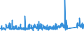 KN 70179000 /Exporte /Einheit = Preise (Euro/Tonne) /Partnerland: Bosn.-herzegowina /Meldeland: Eur27_2020 /70179000:Glaswaren FÃ¼r Laboratorien, Hygienische Oder Pharmazeutische Bedarfsartikel aus Glas, Auch mit Zahlen Oder Eichzeichen (Ausg. mit Linearen Ausdehnungskoeffizienten von <= 5 x 10 Hoch -6 je Kelvin in Einem Temperaturbereich von 0Â°c bis 300Â°c Oder aus Geschmolzenem Quarz Oder Anderem Geschmolzenen Siliciumdioxid, BehÃ¤ltnisse zu Transport Oder Verpackungszwecken Sowie Instrumente, Apparate und GerÃ¤te des Kap. 90)