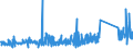 KN 70179000 /Exporte /Einheit = Preise (Euro/Tonne) /Partnerland: Serbien /Meldeland: Eur27_2020 /70179000:Glaswaren FÃ¼r Laboratorien, Hygienische Oder Pharmazeutische Bedarfsartikel aus Glas, Auch mit Zahlen Oder Eichzeichen (Ausg. mit Linearen Ausdehnungskoeffizienten von <= 5 x 10 Hoch -6 je Kelvin in Einem Temperaturbereich von 0Â°c bis 300Â°c Oder aus Geschmolzenem Quarz Oder Anderem Geschmolzenen Siliciumdioxid, BehÃ¤ltnisse zu Transport Oder Verpackungszwecken Sowie Instrumente, Apparate und GerÃ¤te des Kap. 90)
