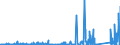KN 70179000 /Exporte /Einheit = Preise (Euro/Tonne) /Partnerland: Libyen /Meldeland: Eur27_2020 /70179000:Glaswaren FÃ¼r Laboratorien, Hygienische Oder Pharmazeutische Bedarfsartikel aus Glas, Auch mit Zahlen Oder Eichzeichen (Ausg. mit Linearen Ausdehnungskoeffizienten von <= 5 x 10 Hoch -6 je Kelvin in Einem Temperaturbereich von 0Â°c bis 300Â°c Oder aus Geschmolzenem Quarz Oder Anderem Geschmolzenen Siliciumdioxid, BehÃ¤ltnisse zu Transport Oder Verpackungszwecken Sowie Instrumente, Apparate und GerÃ¤te des Kap. 90)