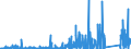 KN 70179000 /Exporte /Einheit = Preise (Euro/Tonne) /Partnerland: Aegypten /Meldeland: Eur27_2020 /70179000:Glaswaren FÃ¼r Laboratorien, Hygienische Oder Pharmazeutische Bedarfsartikel aus Glas, Auch mit Zahlen Oder Eichzeichen (Ausg. mit Linearen Ausdehnungskoeffizienten von <= 5 x 10 Hoch -6 je Kelvin in Einem Temperaturbereich von 0Â°c bis 300Â°c Oder aus Geschmolzenem Quarz Oder Anderem Geschmolzenen Siliciumdioxid, BehÃ¤ltnisse zu Transport Oder Verpackungszwecken Sowie Instrumente, Apparate und GerÃ¤te des Kap. 90)