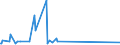 KN 70179000 /Exporte /Einheit = Preise (Euro/Tonne) /Partnerland: Süd-sudan /Meldeland: Eur27_2020 /70179000:Glaswaren FÃ¼r Laboratorien, Hygienische Oder Pharmazeutische Bedarfsartikel aus Glas, Auch mit Zahlen Oder Eichzeichen (Ausg. mit Linearen Ausdehnungskoeffizienten von <= 5 x 10 Hoch -6 je Kelvin in Einem Temperaturbereich von 0Â°c bis 300Â°c Oder aus Geschmolzenem Quarz Oder Anderem Geschmolzenen Siliciumdioxid, BehÃ¤ltnisse zu Transport Oder Verpackungszwecken Sowie Instrumente, Apparate und GerÃ¤te des Kap. 90)