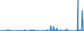 KN 70179000 /Exporte /Einheit = Preise (Euro/Tonne) /Partnerland: Mauretanien /Meldeland: Eur27_2020 /70179000:Glaswaren FÃ¼r Laboratorien, Hygienische Oder Pharmazeutische Bedarfsartikel aus Glas, Auch mit Zahlen Oder Eichzeichen (Ausg. mit Linearen Ausdehnungskoeffizienten von <= 5 x 10 Hoch -6 je Kelvin in Einem Temperaturbereich von 0Â°c bis 300Â°c Oder aus Geschmolzenem Quarz Oder Anderem Geschmolzenen Siliciumdioxid, BehÃ¤ltnisse zu Transport Oder Verpackungszwecken Sowie Instrumente, Apparate und GerÃ¤te des Kap. 90)
