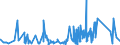 KN 70179000 /Exporte /Einheit = Preise (Euro/Tonne) /Partnerland: Niger /Meldeland: Eur27_2020 /70179000:Glaswaren FÃ¼r Laboratorien, Hygienische Oder Pharmazeutische Bedarfsartikel aus Glas, Auch mit Zahlen Oder Eichzeichen (Ausg. mit Linearen Ausdehnungskoeffizienten von <= 5 x 10 Hoch -6 je Kelvin in Einem Temperaturbereich von 0Â°c bis 300Â°c Oder aus Geschmolzenem Quarz Oder Anderem Geschmolzenen Siliciumdioxid, BehÃ¤ltnisse zu Transport Oder Verpackungszwecken Sowie Instrumente, Apparate und GerÃ¤te des Kap. 90)