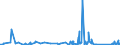 KN 70179000 /Exporte /Einheit = Preise (Euro/Tonne) /Partnerland: Tschad /Meldeland: Eur27_2020 /70179000:Glaswaren FÃ¼r Laboratorien, Hygienische Oder Pharmazeutische Bedarfsartikel aus Glas, Auch mit Zahlen Oder Eichzeichen (Ausg. mit Linearen Ausdehnungskoeffizienten von <= 5 x 10 Hoch -6 je Kelvin in Einem Temperaturbereich von 0Â°c bis 300Â°c Oder aus Geschmolzenem Quarz Oder Anderem Geschmolzenen Siliciumdioxid, BehÃ¤ltnisse zu Transport Oder Verpackungszwecken Sowie Instrumente, Apparate und GerÃ¤te des Kap. 90)