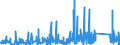 KN 70179000 /Exporte /Einheit = Preise (Euro/Tonne) /Partnerland: Senegal /Meldeland: Eur27_2020 /70179000:Glaswaren FÃ¼r Laboratorien, Hygienische Oder Pharmazeutische Bedarfsartikel aus Glas, Auch mit Zahlen Oder Eichzeichen (Ausg. mit Linearen Ausdehnungskoeffizienten von <= 5 x 10 Hoch -6 je Kelvin in Einem Temperaturbereich von 0Â°c bis 300Â°c Oder aus Geschmolzenem Quarz Oder Anderem Geschmolzenen Siliciumdioxid, BehÃ¤ltnisse zu Transport Oder Verpackungszwecken Sowie Instrumente, Apparate und GerÃ¤te des Kap. 90)