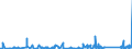 KN 70179000 /Exporte /Einheit = Preise (Euro/Tonne) /Partnerland: Guinea /Meldeland: Eur27_2020 /70179000:Glaswaren FÃ¼r Laboratorien, Hygienische Oder Pharmazeutische Bedarfsartikel aus Glas, Auch mit Zahlen Oder Eichzeichen (Ausg. mit Linearen Ausdehnungskoeffizienten von <= 5 x 10 Hoch -6 je Kelvin in Einem Temperaturbereich von 0Â°c bis 300Â°c Oder aus Geschmolzenem Quarz Oder Anderem Geschmolzenen Siliciumdioxid, BehÃ¤ltnisse zu Transport Oder Verpackungszwecken Sowie Instrumente, Apparate und GerÃ¤te des Kap. 90)
