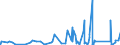 KN 70179000 /Exporte /Einheit = Preise (Euro/Tonne) /Partnerland: Sierra Leone /Meldeland: Eur27_2020 /70179000:Glaswaren FÃ¼r Laboratorien, Hygienische Oder Pharmazeutische Bedarfsartikel aus Glas, Auch mit Zahlen Oder Eichzeichen (Ausg. mit Linearen Ausdehnungskoeffizienten von <= 5 x 10 Hoch -6 je Kelvin in Einem Temperaturbereich von 0Â°c bis 300Â°c Oder aus Geschmolzenem Quarz Oder Anderem Geschmolzenen Siliciumdioxid, BehÃ¤ltnisse zu Transport Oder Verpackungszwecken Sowie Instrumente, Apparate und GerÃ¤te des Kap. 90)