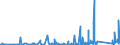 KN 70179000 /Exporte /Einheit = Preise (Euro/Tonne) /Partnerland: Togo /Meldeland: Eur27_2020 /70179000:Glaswaren FÃ¼r Laboratorien, Hygienische Oder Pharmazeutische Bedarfsartikel aus Glas, Auch mit Zahlen Oder Eichzeichen (Ausg. mit Linearen Ausdehnungskoeffizienten von <= 5 x 10 Hoch -6 je Kelvin in Einem Temperaturbereich von 0Â°c bis 300Â°c Oder aus Geschmolzenem Quarz Oder Anderem Geschmolzenen Siliciumdioxid, BehÃ¤ltnisse zu Transport Oder Verpackungszwecken Sowie Instrumente, Apparate und GerÃ¤te des Kap. 90)