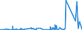 KN 70179000 /Exporte /Einheit = Preise (Euro/Tonne) /Partnerland: Zentralaf.republik /Meldeland: Eur27_2020 /70179000:Glaswaren FÃ¼r Laboratorien, Hygienische Oder Pharmazeutische Bedarfsartikel aus Glas, Auch mit Zahlen Oder Eichzeichen (Ausg. mit Linearen Ausdehnungskoeffizienten von <= 5 x 10 Hoch -6 je Kelvin in Einem Temperaturbereich von 0Â°c bis 300Â°c Oder aus Geschmolzenem Quarz Oder Anderem Geschmolzenen Siliciumdioxid, BehÃ¤ltnisse zu Transport Oder Verpackungszwecken Sowie Instrumente, Apparate und GerÃ¤te des Kap. 90)
