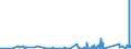 KN 70179000 /Exporte /Einheit = Preise (Euro/Tonne) /Partnerland: Aequat.guin. /Meldeland: Eur27_2020 /70179000:Glaswaren FÃ¼r Laboratorien, Hygienische Oder Pharmazeutische Bedarfsartikel aus Glas, Auch mit Zahlen Oder Eichzeichen (Ausg. mit Linearen Ausdehnungskoeffizienten von <= 5 x 10 Hoch -6 je Kelvin in Einem Temperaturbereich von 0Â°c bis 300Â°c Oder aus Geschmolzenem Quarz Oder Anderem Geschmolzenen Siliciumdioxid, BehÃ¤ltnisse zu Transport Oder Verpackungszwecken Sowie Instrumente, Apparate und GerÃ¤te des Kap. 90)