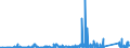 KN 70179000 /Exporte /Einheit = Preise (Euro/Tonne) /Partnerland: Dem. Rep. Kongo /Meldeland: Eur27_2020 /70179000:Glaswaren FÃ¼r Laboratorien, Hygienische Oder Pharmazeutische Bedarfsartikel aus Glas, Auch mit Zahlen Oder Eichzeichen (Ausg. mit Linearen Ausdehnungskoeffizienten von <= 5 x 10 Hoch -6 je Kelvin in Einem Temperaturbereich von 0Â°c bis 300Â°c Oder aus Geschmolzenem Quarz Oder Anderem Geschmolzenen Siliciumdioxid, BehÃ¤ltnisse zu Transport Oder Verpackungszwecken Sowie Instrumente, Apparate und GerÃ¤te des Kap. 90)