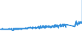 KN 7017 /Exporte /Einheit = Preise (Euro/Tonne) /Partnerland: Italien /Meldeland: Eur27_2020 /7017:Glaswaren FÃ¼r Laboratorien, Hygienische Oder Pharmazeutische Bedarfsartikel aus Glas, Auch mit Zahlen Oder Eichzeichen (Ausg. BehÃ¤ltnisse zu Transport- Oder Verpackungszwecken Sowie Mess-, PrÃ¼f- und Medizinische Instrumente, Apparate und GerÃ¤te des Kapitels 90)