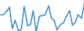 KN 7017 /Exporte /Einheit = Preise (Euro/Tonne) /Partnerland: Ver.koenigreich(Ohne Nordirland) /Meldeland: Eur27_2020 /7017:Glaswaren FÃ¼r Laboratorien, Hygienische Oder Pharmazeutische Bedarfsartikel aus Glas, Auch mit Zahlen Oder Eichzeichen (Ausg. BehÃ¤ltnisse zu Transport- Oder Verpackungszwecken Sowie Mess-, PrÃ¼f- und Medizinische Instrumente, Apparate und GerÃ¤te des Kapitels 90)