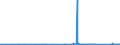 KN 7017 /Exporte /Einheit = Preise (Euro/Tonne) /Partnerland: Liechtenstein /Meldeland: Eur27_2020 /7017:Glaswaren FÃ¼r Laboratorien, Hygienische Oder Pharmazeutische Bedarfsartikel aus Glas, Auch mit Zahlen Oder Eichzeichen (Ausg. BehÃ¤ltnisse zu Transport- Oder Verpackungszwecken Sowie Mess-, PrÃ¼f- und Medizinische Instrumente, Apparate und GerÃ¤te des Kapitels 90)