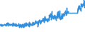 KN 7017 /Exporte /Einheit = Preise (Euro/Tonne) /Partnerland: Schweiz /Meldeland: Eur27_2020 /7017:Glaswaren FÃ¼r Laboratorien, Hygienische Oder Pharmazeutische Bedarfsartikel aus Glas, Auch mit Zahlen Oder Eichzeichen (Ausg. BehÃ¤ltnisse zu Transport- Oder Verpackungszwecken Sowie Mess-, PrÃ¼f- und Medizinische Instrumente, Apparate und GerÃ¤te des Kapitels 90)