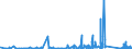 KN 7017 /Exporte /Einheit = Preise (Euro/Tonne) /Partnerland: Faeroeer Inseln /Meldeland: Eur27_2020 /7017:Glaswaren FÃ¼r Laboratorien, Hygienische Oder Pharmazeutische Bedarfsartikel aus Glas, Auch mit Zahlen Oder Eichzeichen (Ausg. BehÃ¤ltnisse zu Transport- Oder Verpackungszwecken Sowie Mess-, PrÃ¼f- und Medizinische Instrumente, Apparate und GerÃ¤te des Kapitels 90)