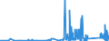 KN 7017 /Exporte /Einheit = Preise (Euro/Tonne) /Partnerland: Armenien /Meldeland: Eur27_2020 /7017:Glaswaren FÃ¼r Laboratorien, Hygienische Oder Pharmazeutische Bedarfsartikel aus Glas, Auch mit Zahlen Oder Eichzeichen (Ausg. BehÃ¤ltnisse zu Transport- Oder Verpackungszwecken Sowie Mess-, PrÃ¼f- und Medizinische Instrumente, Apparate und GerÃ¤te des Kapitels 90)