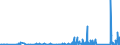 KN 7017 /Exporte /Einheit = Preise (Euro/Tonne) /Partnerland: Aserbaidschan /Meldeland: Eur27_2020 /7017:Glaswaren FÃ¼r Laboratorien, Hygienische Oder Pharmazeutische Bedarfsartikel aus Glas, Auch mit Zahlen Oder Eichzeichen (Ausg. BehÃ¤ltnisse zu Transport- Oder Verpackungszwecken Sowie Mess-, PrÃ¼f- und Medizinische Instrumente, Apparate und GerÃ¤te des Kapitels 90)