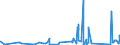 KN 7017 /Exporte /Einheit = Preise (Euro/Tonne) /Partnerland: Tadschikistan /Meldeland: Eur27_2020 /7017:Glaswaren FÃ¼r Laboratorien, Hygienische Oder Pharmazeutische Bedarfsartikel aus Glas, Auch mit Zahlen Oder Eichzeichen (Ausg. BehÃ¤ltnisse zu Transport- Oder Verpackungszwecken Sowie Mess-, PrÃ¼f- und Medizinische Instrumente, Apparate und GerÃ¤te des Kapitels 90)