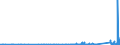 KN 7017 /Exporte /Einheit = Preise (Euro/Tonne) /Partnerland: Kirgistan /Meldeland: Eur27_2020 /7017:Glaswaren FÃ¼r Laboratorien, Hygienische Oder Pharmazeutische Bedarfsartikel aus Glas, Auch mit Zahlen Oder Eichzeichen (Ausg. BehÃ¤ltnisse zu Transport- Oder Verpackungszwecken Sowie Mess-, PrÃ¼f- und Medizinische Instrumente, Apparate und GerÃ¤te des Kapitels 90)
