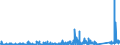KN 7017 /Exporte /Einheit = Preise (Euro/Tonne) /Partnerland: Ehem.jug.rep.mazed /Meldeland: Eur27_2020 /7017:Glaswaren FÃ¼r Laboratorien, Hygienische Oder Pharmazeutische Bedarfsartikel aus Glas, Auch mit Zahlen Oder Eichzeichen (Ausg. BehÃ¤ltnisse zu Transport- Oder Verpackungszwecken Sowie Mess-, PrÃ¼f- und Medizinische Instrumente, Apparate und GerÃ¤te des Kapitels 90)