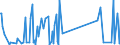 KN 7017 /Exporte /Einheit = Preise (Euro/Tonne) /Partnerland: Süd-sudan /Meldeland: Eur27_2020 /7017:Glaswaren FÃ¼r Laboratorien, Hygienische Oder Pharmazeutische Bedarfsartikel aus Glas, Auch mit Zahlen Oder Eichzeichen (Ausg. BehÃ¤ltnisse zu Transport- Oder Verpackungszwecken Sowie Mess-, PrÃ¼f- und Medizinische Instrumente, Apparate und GerÃ¤te des Kapitels 90)
