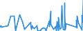 KN 7017 /Exporte /Einheit = Preise (Euro/Tonne) /Partnerland: Guinea-biss. /Meldeland: Eur27_2020 /7017:Glaswaren FÃ¼r Laboratorien, Hygienische Oder Pharmazeutische Bedarfsartikel aus Glas, Auch mit Zahlen Oder Eichzeichen (Ausg. BehÃ¤ltnisse zu Transport- Oder Verpackungszwecken Sowie Mess-, PrÃ¼f- und Medizinische Instrumente, Apparate und GerÃ¤te des Kapitels 90)