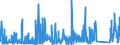 KN 7017 /Exporte /Einheit = Preise (Euro/Tonne) /Partnerland: Elfenbeink. /Meldeland: Eur27_2020 /7017:Glaswaren FÃ¼r Laboratorien, Hygienische Oder Pharmazeutische Bedarfsartikel aus Glas, Auch mit Zahlen Oder Eichzeichen (Ausg. BehÃ¤ltnisse zu Transport- Oder Verpackungszwecken Sowie Mess-, PrÃ¼f- und Medizinische Instrumente, Apparate und GerÃ¤te des Kapitels 90)
