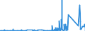 KN 7017 /Exporte /Einheit = Preise (Euro/Tonne) /Partnerland: Zentralaf.republik /Meldeland: Eur27_2020 /7017:Glaswaren FÃ¼r Laboratorien, Hygienische Oder Pharmazeutische Bedarfsartikel aus Glas, Auch mit Zahlen Oder Eichzeichen (Ausg. BehÃ¤ltnisse zu Transport- Oder Verpackungszwecken Sowie Mess-, PrÃ¼f- und Medizinische Instrumente, Apparate und GerÃ¤te des Kapitels 90)