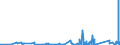 KN 7017 /Exporte /Einheit = Preise (Euro/Tonne) /Partnerland: Aequat.guin. /Meldeland: Eur27_2020 /7017:Glaswaren FÃ¼r Laboratorien, Hygienische Oder Pharmazeutische Bedarfsartikel aus Glas, Auch mit Zahlen Oder Eichzeichen (Ausg. BehÃ¤ltnisse zu Transport- Oder Verpackungszwecken Sowie Mess-, PrÃ¼f- und Medizinische Instrumente, Apparate und GerÃ¤te des Kapitels 90)