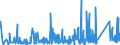 KN 7017 /Exporte /Einheit = Preise (Euro/Tonne) /Partnerland: Dem. Rep. Kongo /Meldeland: Eur27_2020 /7017:Glaswaren FÃ¼r Laboratorien, Hygienische Oder Pharmazeutische Bedarfsartikel aus Glas, Auch mit Zahlen Oder Eichzeichen (Ausg. BehÃ¤ltnisse zu Transport- Oder Verpackungszwecken Sowie Mess-, PrÃ¼f- und Medizinische Instrumente, Apparate und GerÃ¤te des Kapitels 90)