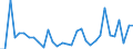 KN 70181019 /Exporte /Einheit = Preise (Euro/Tonne) /Partnerland: Ver.koenigreich(Ohne Nordirland) /Meldeland: Eur27_2020 /70181019:Glasperlen (Ausg. Geschliffen und Mechanisch Poliert Sowie Waren Daraus)