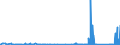 KN 70181019 /Exporte /Einheit = Preise (Euro/Tonne) /Partnerland: Island /Meldeland: Eur27_2020 /70181019:Glasperlen (Ausg. Geschliffen und Mechanisch Poliert Sowie Waren Daraus)