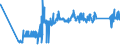 KN 70181019 /Exporte /Einheit = Preise (Euro/Tonne) /Partnerland: Ukraine /Meldeland: Eur27_2020 /70181019:Glasperlen (Ausg. Geschliffen und Mechanisch Poliert Sowie Waren Daraus)