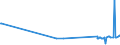 KN 70181019 /Exporte /Einheit = Preise (Euro/Tonne) /Partnerland: Kirgistan /Meldeland: Eur27_2020 /70181019:Glasperlen (Ausg. Geschliffen und Mechanisch Poliert Sowie Waren Daraus)
