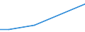 KN 70181019 /Exporte /Einheit = Preise (Euro/Tonne) /Partnerland: Serb.-mont. /Meldeland: Eur15 /70181019:Glasperlen (Ausg. Geschliffen und Mechanisch Poliert Sowie Waren Daraus)
