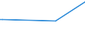 KN 70181019 /Exporte /Einheit = Preise (Euro/Tonne) /Partnerland: Burkina Faso /Meldeland: Eur15 /70181019:Glasperlen (Ausg. Geschliffen und Mechanisch Poliert Sowie Waren Daraus)