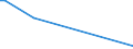 KN 70181019 /Exporte /Einheit = Preise (Euro/Tonne) /Partnerland: Togo /Meldeland: Europäische Union /70181019:Glasperlen (Ausg. Geschliffen und Mechanisch Poliert Sowie Waren Daraus)