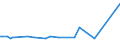 KN 70181019 /Exporte /Einheit = Preise (Euro/Tonne) /Partnerland: Benin /Meldeland: Eur15 /70181019:Glasperlen (Ausg. Geschliffen und Mechanisch Poliert Sowie Waren Daraus)