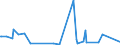 KN 70181019 /Exporte /Einheit = Preise (Euro/Tonne) /Partnerland: Angola /Meldeland: Eur27_2020 /70181019:Glasperlen (Ausg. Geschliffen und Mechanisch Poliert Sowie Waren Daraus)