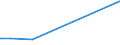 KN 70181019 /Exporte /Einheit = Preise (Euro/Tonne) /Partnerland: Aethiopien /Meldeland: Eur15 /70181019:Glasperlen (Ausg. Geschliffen und Mechanisch Poliert Sowie Waren Daraus)