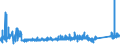 KN 70181019 /Exporte /Einheit = Preise (Euro/Tonne) /Partnerland: Usa /Meldeland: Eur27_2020 /70181019:Glasperlen (Ausg. Geschliffen und Mechanisch Poliert Sowie Waren Daraus)