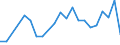 CN 70181030 /Exports /Unit = Prices (Euro/ton) /Partner: United Kingdom(Northern Ireland) /Reporter: Eur27_2020 /70181030:Imitation Pearls of Glass (Excl. Articles Thereof)