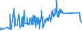 CN 70181030 /Exports /Unit = Prices (Euro/ton) /Partner: Russia /Reporter: Eur27_2020 /70181030:Imitation Pearls of Glass (Excl. Articles Thereof)
