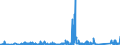 KN 70181090 /Exporte /Einheit = Preise (Euro/Tonne) /Partnerland: Schweden /Meldeland: Eur27_2020 /70181090:Nachahmungen von Korallen und Ã¤hnl. Glaskurzwaren (Ausg. Waren Daraus Sowie Nachahmungen von Perlen, Edelsteinen Oder Schmucksteinen)
