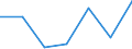 KN 70181090 /Exporte /Einheit = Preise (Euro/Tonne) /Partnerland: Schweiz /Meldeland: Eur27 /70181090:Nachahmungen von Korallen und Ã¤hnl. Glaskurzwaren (Ausg. Waren Daraus Sowie Nachahmungen von Perlen, Edelsteinen Oder Schmucksteinen)