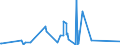 KN 70181090 /Exporte /Einheit = Preise (Euro/Tonne) /Partnerland: Ehem.jug.rep.mazed /Meldeland: Eur27_2020 /70181090:Nachahmungen von Korallen und Ã¤hnl. Glaskurzwaren (Ausg. Waren Daraus Sowie Nachahmungen von Perlen, Edelsteinen Oder Schmucksteinen)