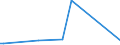 KN 70181090 /Exporte /Einheit = Preise (Euro/Tonne) /Partnerland: Elfenbeink. /Meldeland: Eur27_2020 /70181090:Nachahmungen von Korallen und Ã¤hnl. Glaskurzwaren (Ausg. Waren Daraus Sowie Nachahmungen von Perlen, Edelsteinen Oder Schmucksteinen)