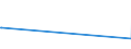 KN 70181090 /Exporte /Einheit = Preise (Euro/Tonne) /Partnerland: Tansania /Meldeland: Eur27_2020 /70181090:Nachahmungen von Korallen und Ã¤hnl. Glaskurzwaren (Ausg. Waren Daraus Sowie Nachahmungen von Perlen, Edelsteinen Oder Schmucksteinen)